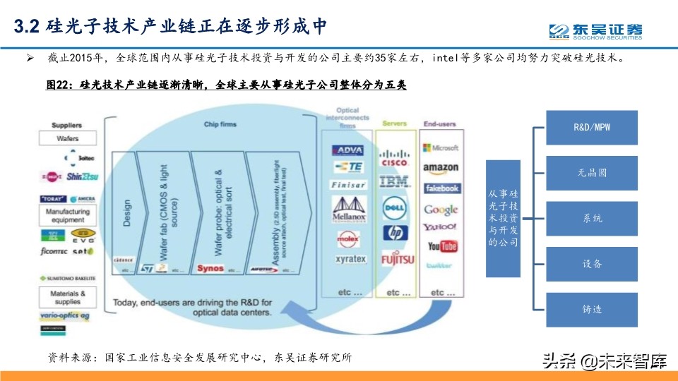 光通信行业深度报告：全球光通信十年变革之源动力
