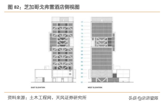 建筑装饰行业深度研究：装配式建筑是如何建成的
