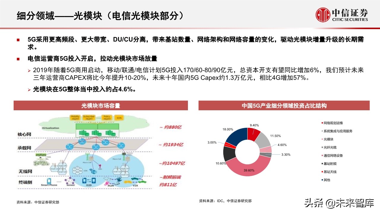 新基建专题报告：5G和数据中心的投资机会分析