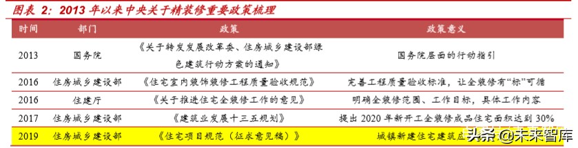 精装房行业深度报告：红利之外，格局几何