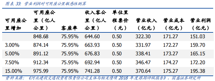 深度解讀京滬高鐵：中國最賺錢的鐵路線