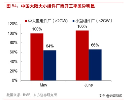 光伏产业链之组件行业深度研究