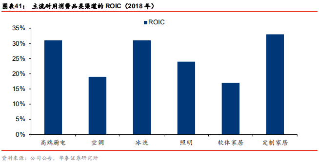 定制家居行业解析：由渠道红利到精益化扩张，深耕整装和大家居