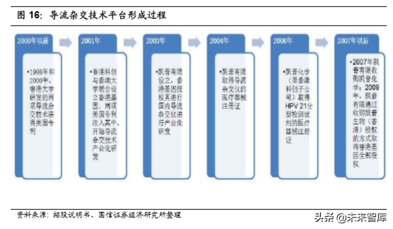 医疗行业专题：核酸分子诊断龙头凯普生物深度解析