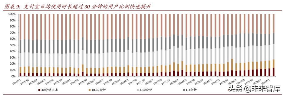 金融科技深度报告：基于移动金融用户数据视角