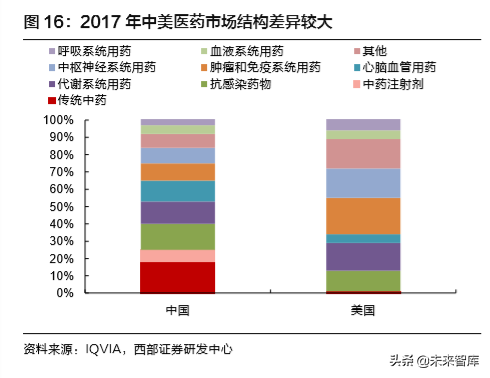 医药行业深度报告：聚焦医药创新产业链与泛消费
