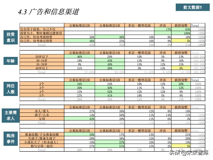 房地產(chǎn)客戶研究專題報(bào)告（客戶研究方法案例）