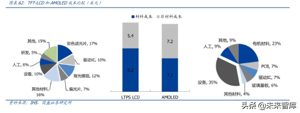 液晶面板龙头京东方深度解析