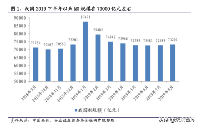 区块链与数字货币专题报告：央行数字货币一骑破围城