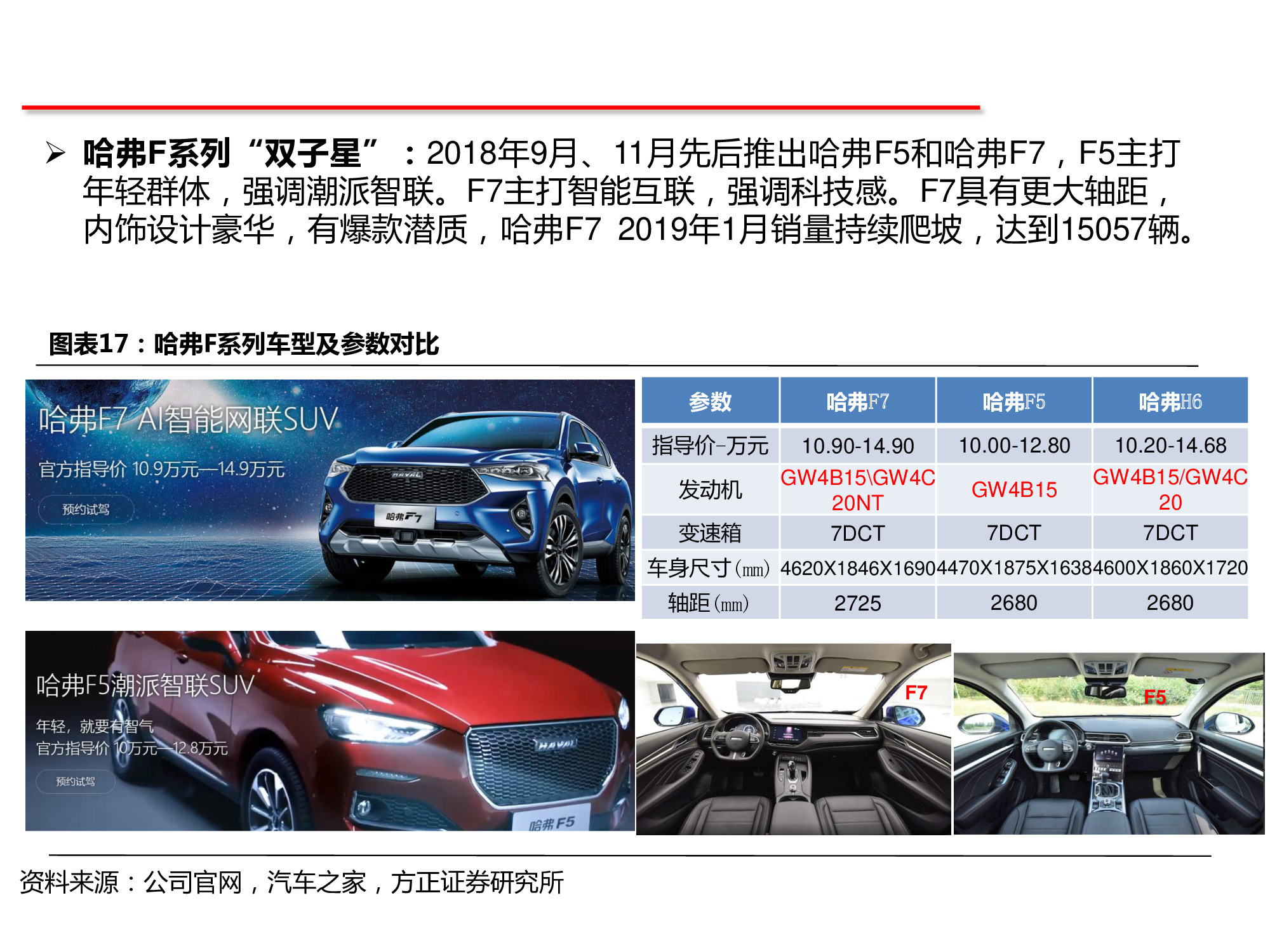 长城汽车深度研究：循序渐进，革新图强