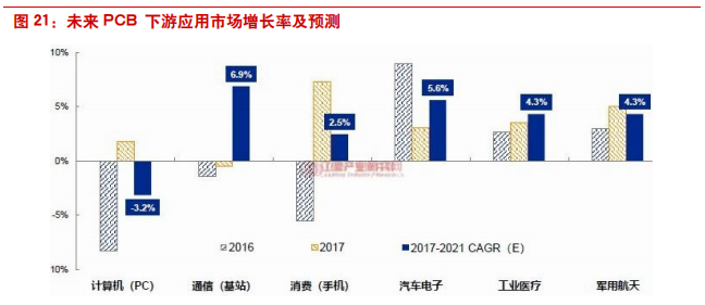覆铜板专题报告：5G和汽车电子催生高频覆铜板增量需求