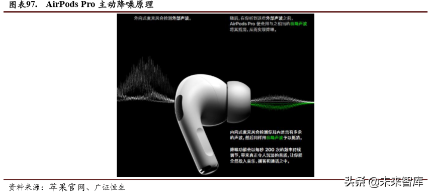 电子行业深度报告：5G、LED、半导体、可穿戴设备