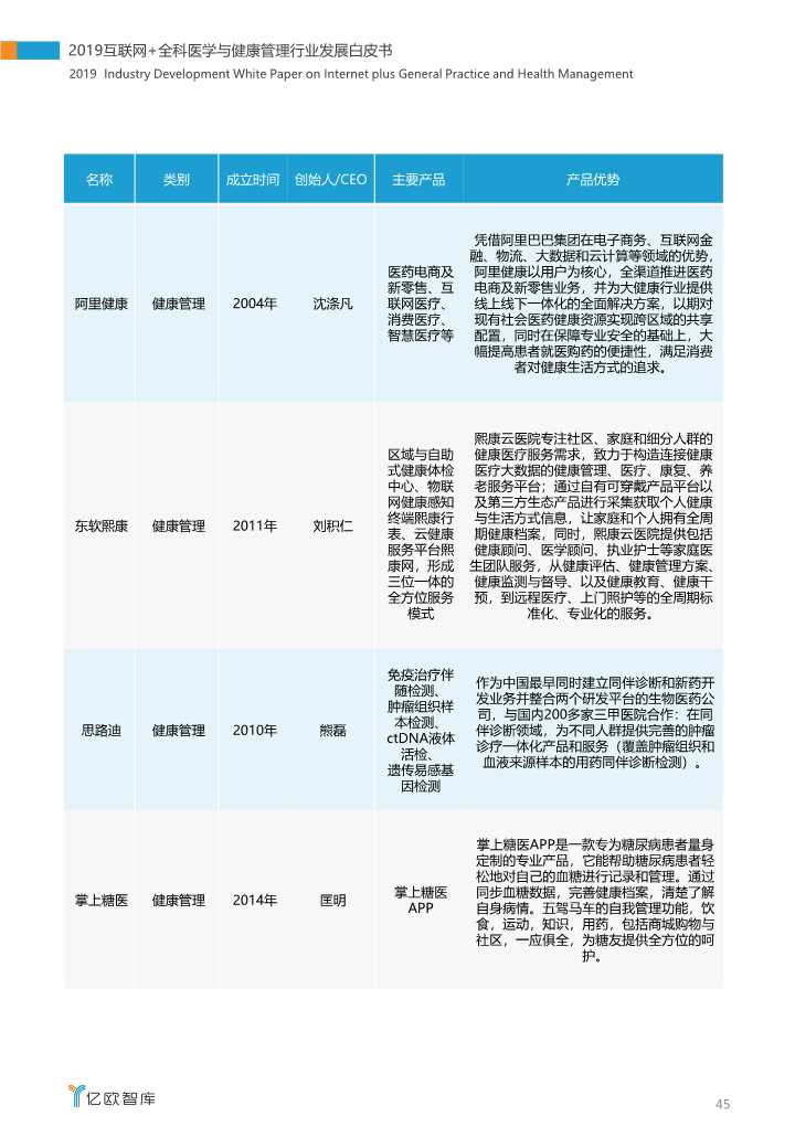 2019互联网+全科医学与健康管理白皮书