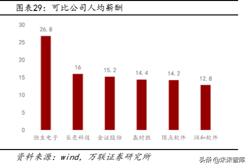 恒生电子深度解析：资本市场IT龙头，高研发奠定高议价