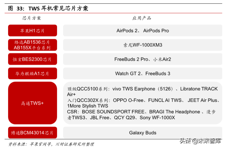 电子行业年度回顾与展望：5G产业链，半导体