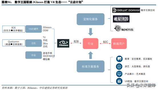 5G新机会研究：超高清、云游戏、AR/VR