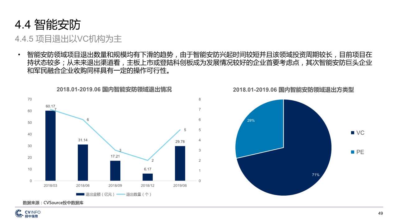 中国5G产业发展与投资分析报告2019