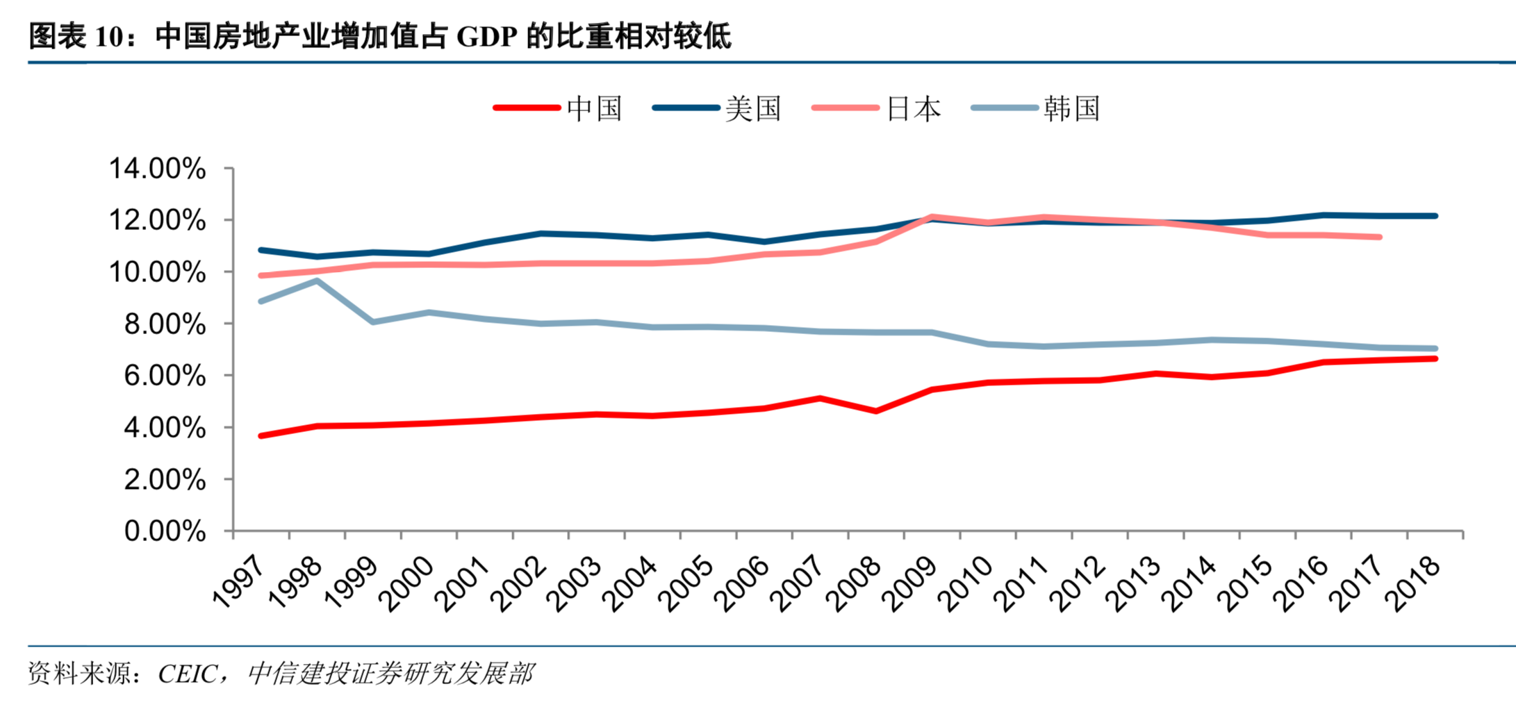 房地产对中国经济到底有多重要？换个视角解读中国房地产