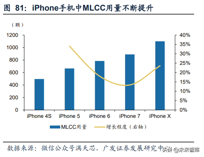电子行业2020年中期策略：消费电子、半导体、面板、MLCC