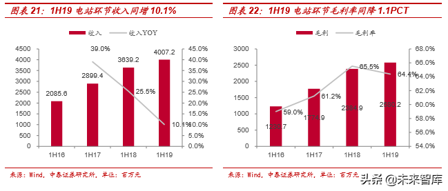 风电行业产业链及龙头公司财务分析