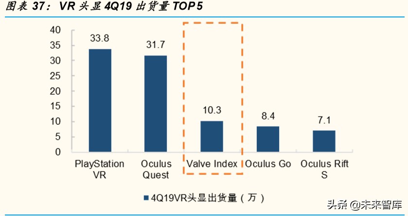 云VR游戏专题报告：VR大规模普及的“正确打开方式”