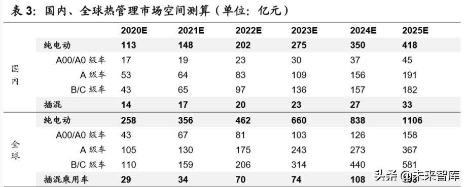 汽车行业专题报告：热管理，长赛道、大空间、临拐点