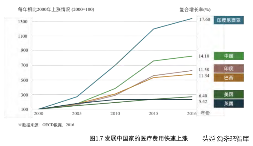 價值醫(yī)療研究：推動業(yè)務(wù)模式創(chuàng)新、加速醫(yī)療體系轉(zhuǎn)型（上）