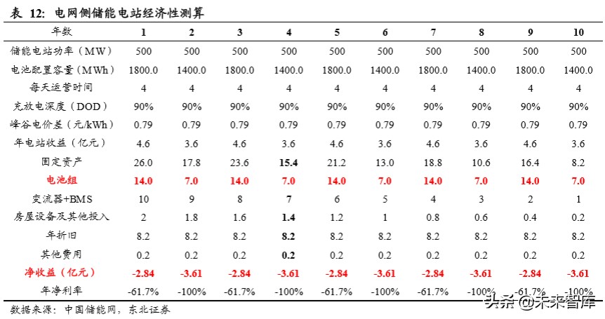 电化学储能专题报告：电化学储能兴起，铁锂出海正当时