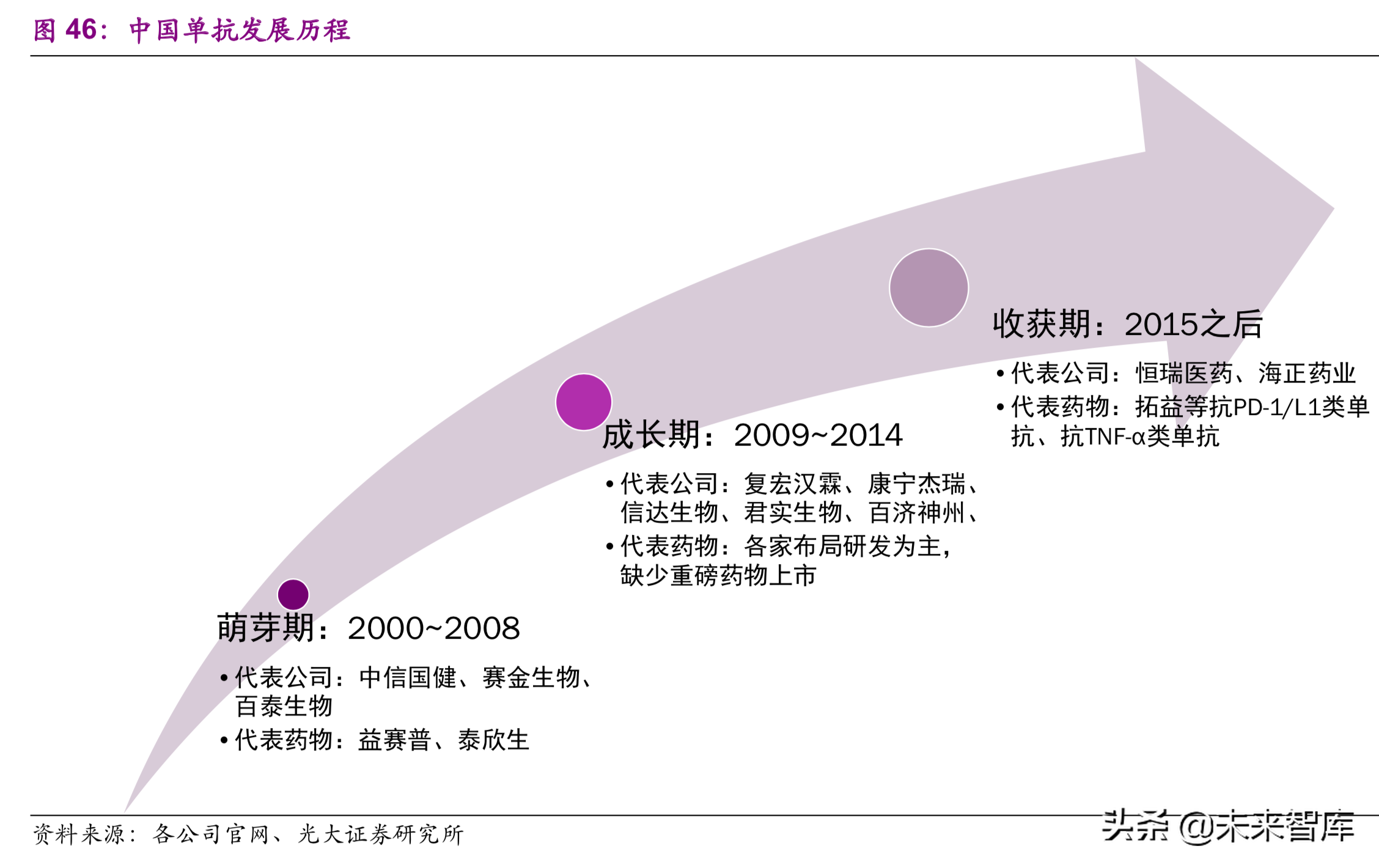 医药生物行业深度研究：单抗药物专题报告（89页）