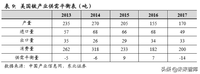 有色金属行业深度报告：铍，航天军工高精尖材料