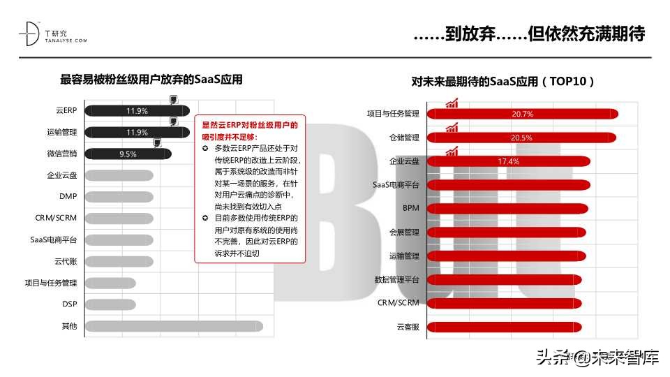 这份SaaS报告不错：2019年中国SaaS产业研究报告