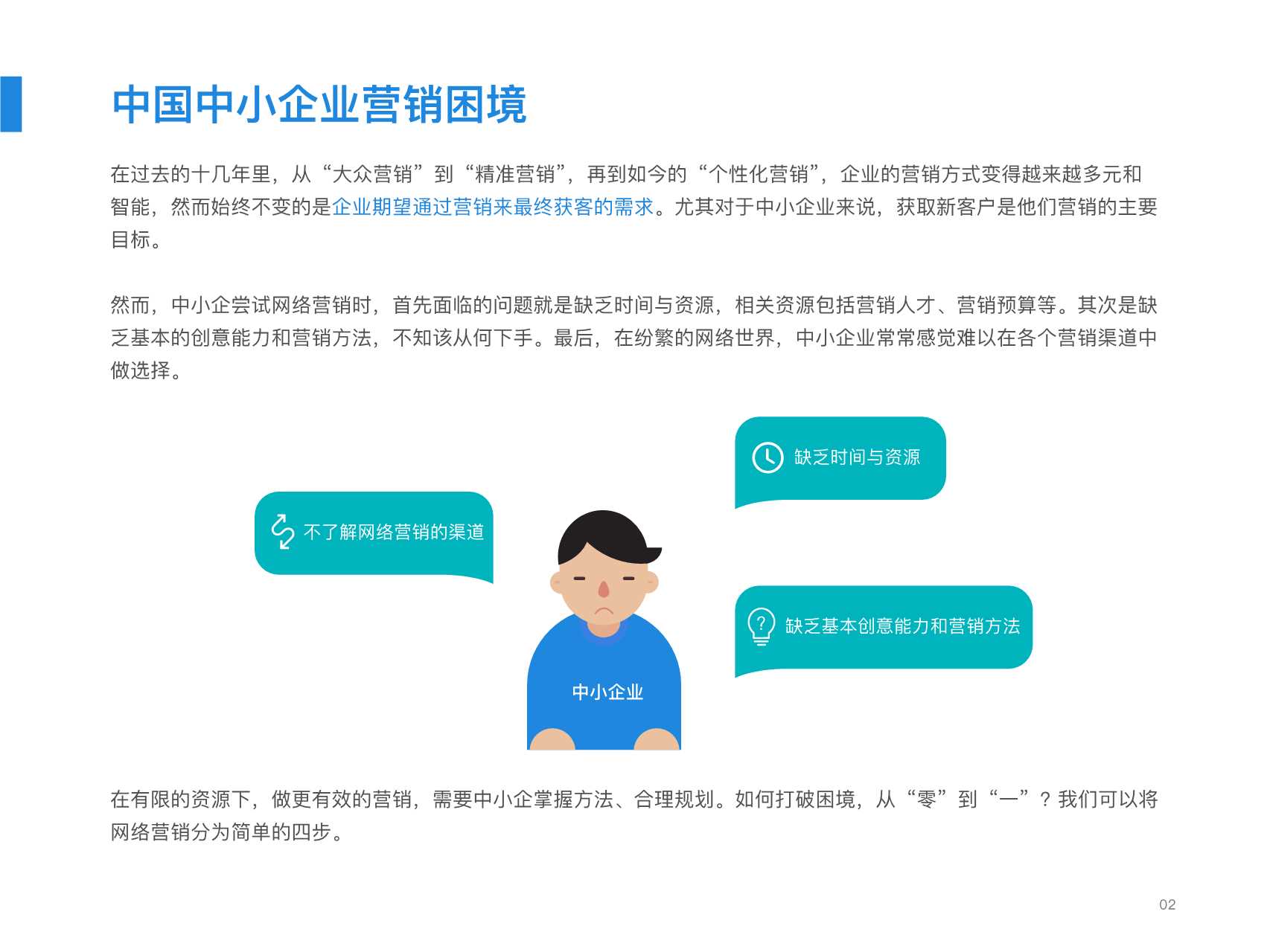 中小企业网络营销必备手册