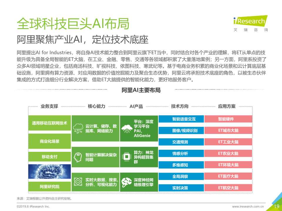 中国人工智能产业研究报告2019