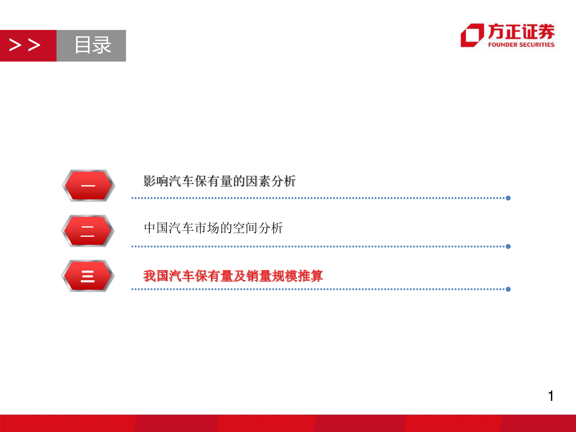 汽车行业研究：中国汽车市场空间究竟还有多大？