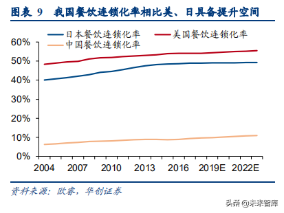 食品饮料行业深度研究报告：供应链能力筑就强者