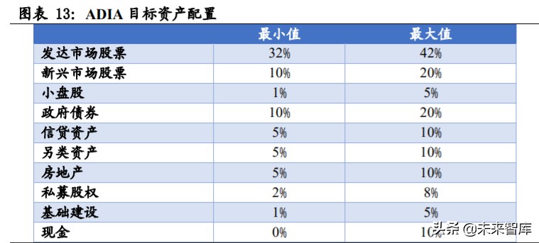 投資策略分析：海外主流投資機(jī)構(gòu)如何應(yīng)對(duì)負(fù)利率