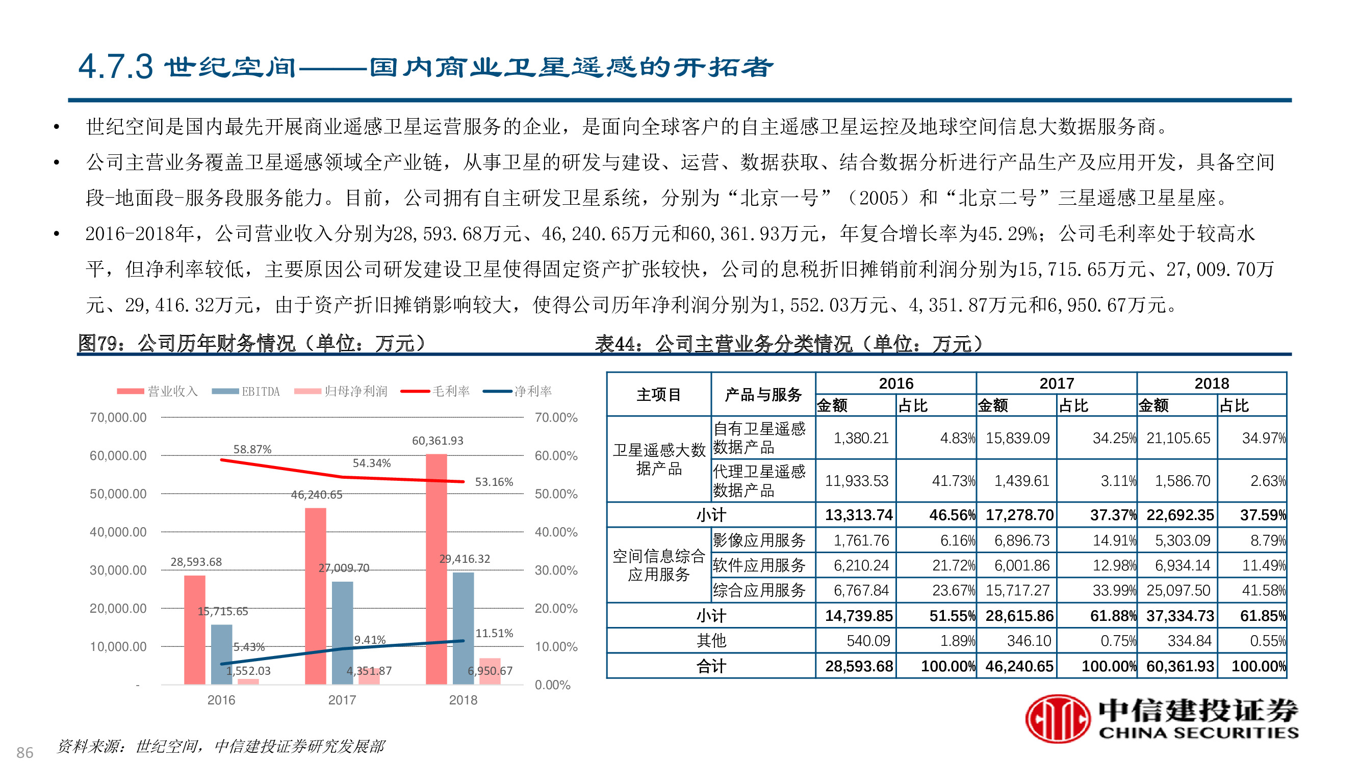 卫星及卫星通讯、导航、遥感技术与行业深度研究（92页PPT）