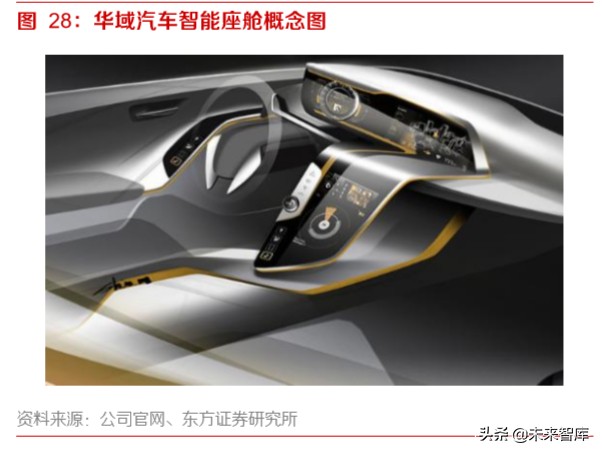 智能网联汽车深度报告：智能网联趋势中汽车公司的突破点及布局