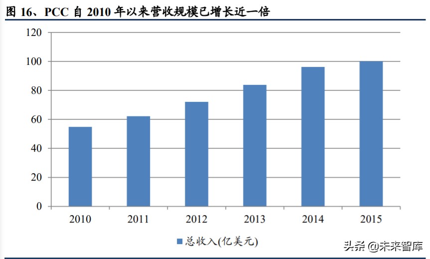 高温合金专题报告：把握尖端工业材料的自主可控机遇