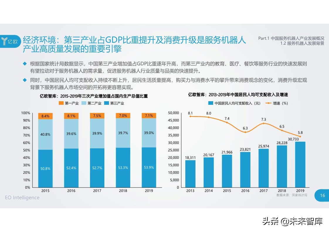 2020中国服务机器人产业发展研究报告