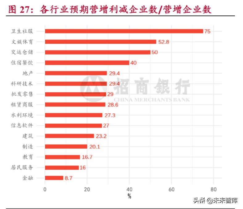 小微企业调研报告：穿越生死线