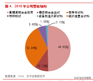 楚江新材深度解析：铜带加工龙头，纤维预制体编织领导者