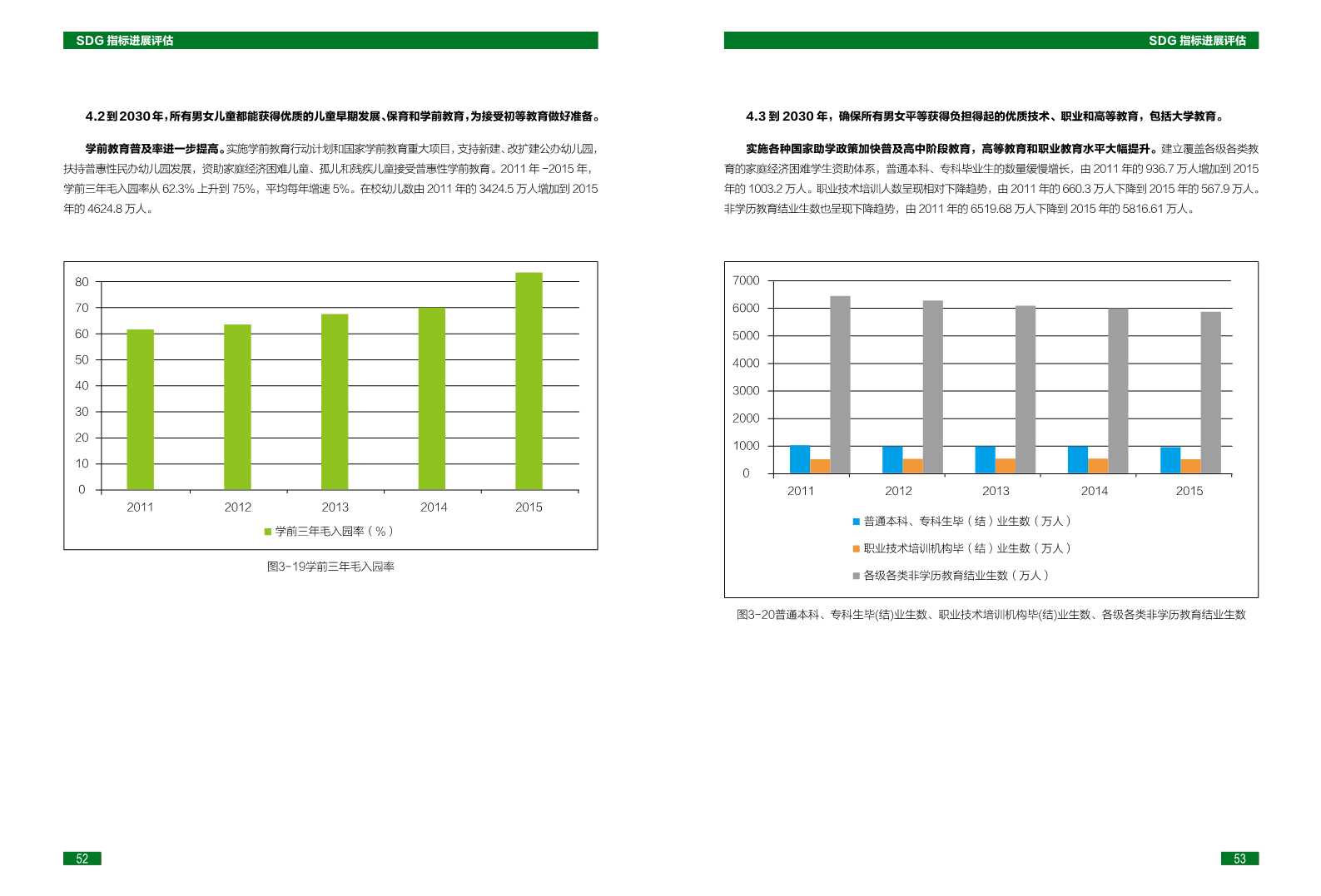 中国可持续发展目标(SDGs)指标构建及进展评估报告2018