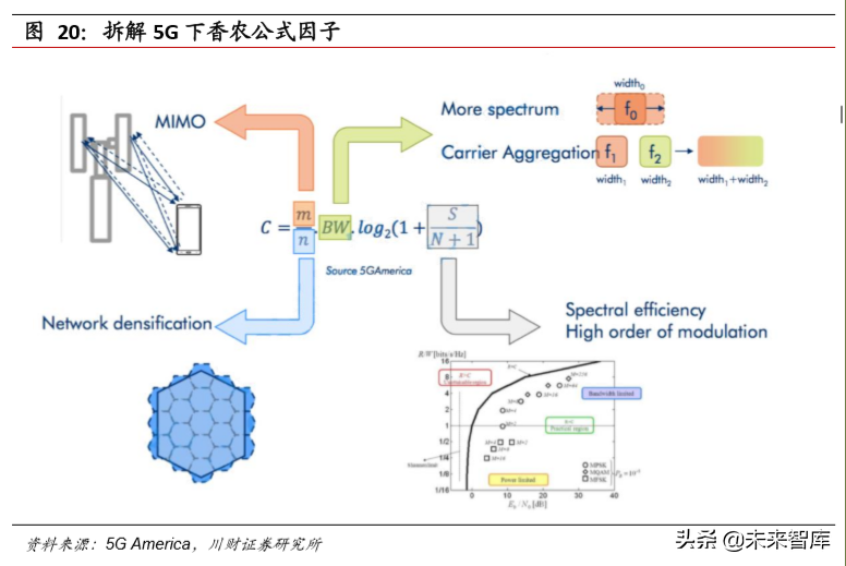 电子行业年度回顾与展望：5G产业链，半导体