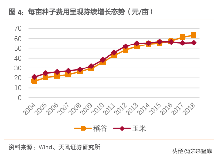 种子行业专题报告：转基因育种放开是否改变种业竞争格局？