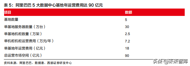 云计算行业深度报告：掘金云数据中心白盒化趋势