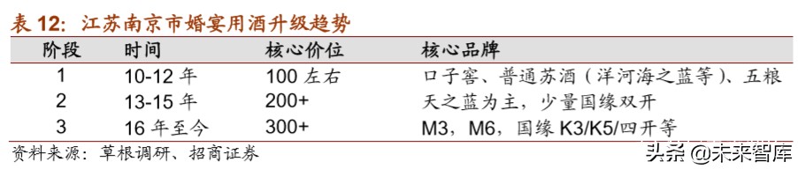 白酒行业专题报告：地产白酒的突围之道