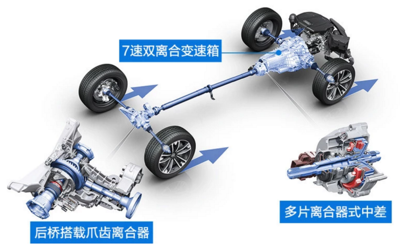 重夺豪华SUV市场月销量冠军，奥迪Q5L实力上演王者归来？