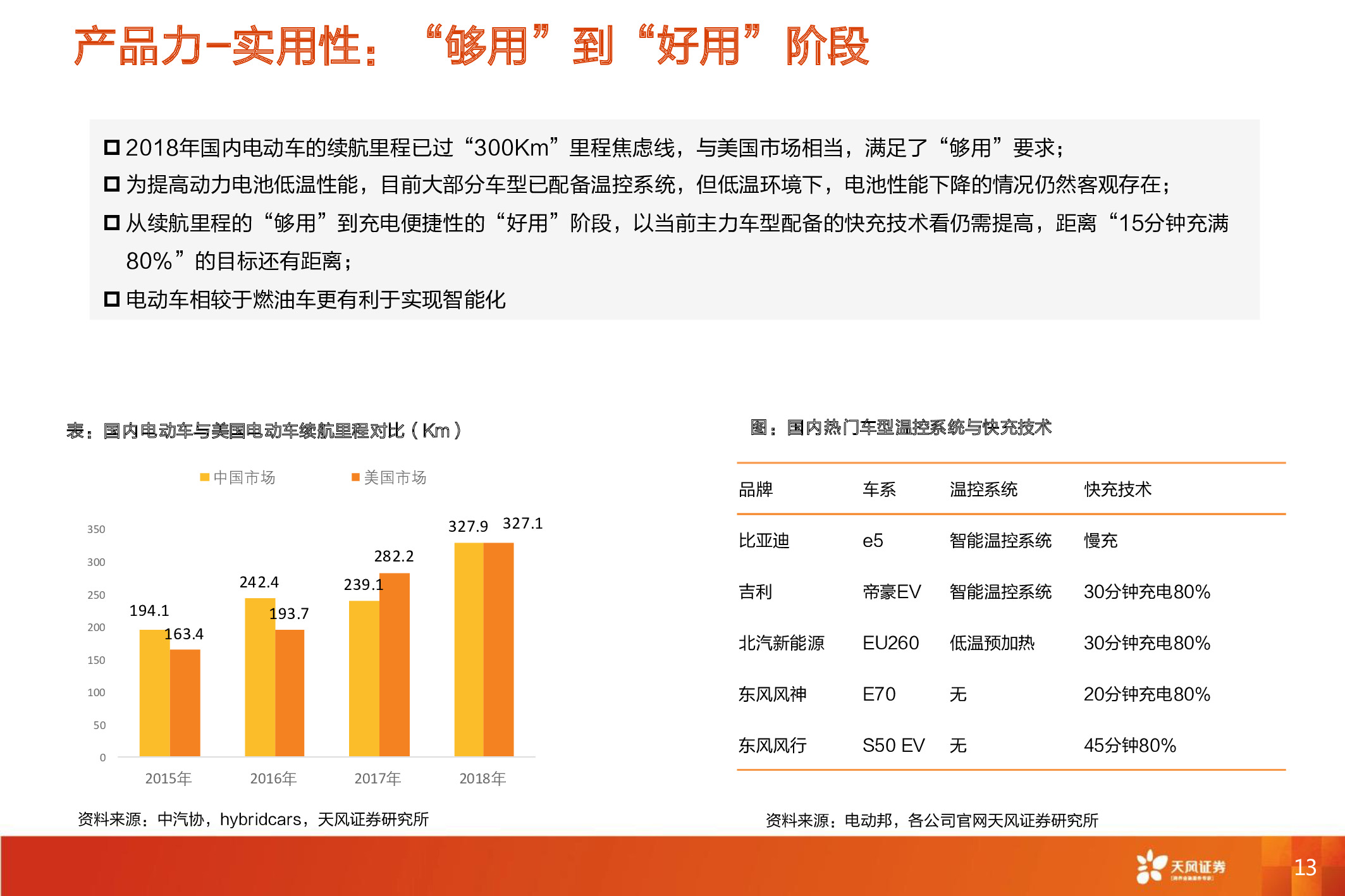 电动汽车深度报告：电动车长期成本趋势和动力电池行业格局分析