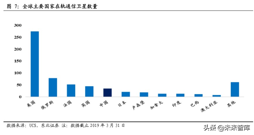 卫星通信行业深度报告：从高轨到低轨，新起点上的卫星通信产业